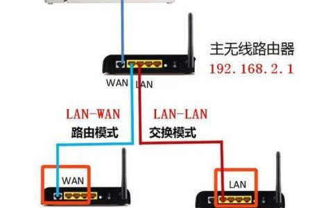 家里怎么装两个无线网？
