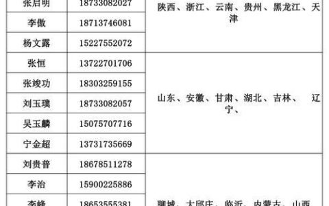 和通讯录免费业务：功能介绍与使用指南