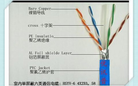 6类屏蔽网线：详解其特性与应用场景