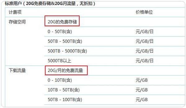 0.98GB是多少流量？