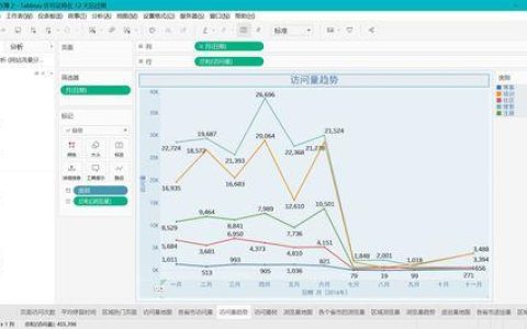 Kibana做流量分析：从数据到可视化