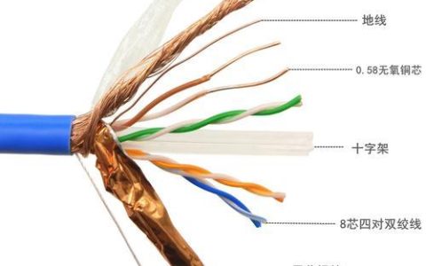六类屏蔽千兆网线：高性能网络连接的保障