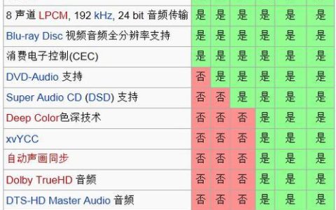 HDMI1.4带宽详解：支持哪些分辨率和帧率？