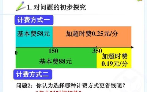 一元一次方程话费问题：巧解生活难题