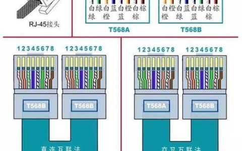千兆网线和百兆网线怎么区分？