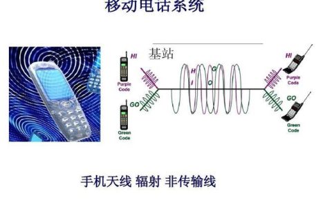 基站微波传输：高速、可靠的无线连接