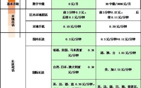 固定电话多少钱一分钟？