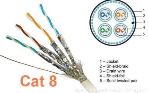 Cat5网线支持千兆吗？