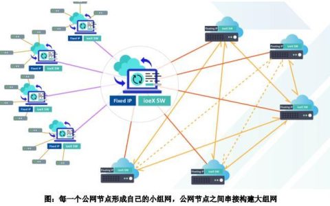 点对点通信：去中心化网络的基石
