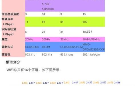 2.4GHzWi-Fi信道：如何选择最佳信道以优化您的网络性能