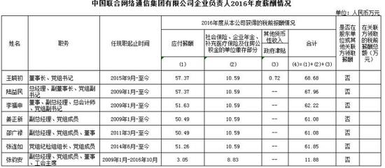 河南联通待遇怎么样？深度解析薪资、福利与职业发展