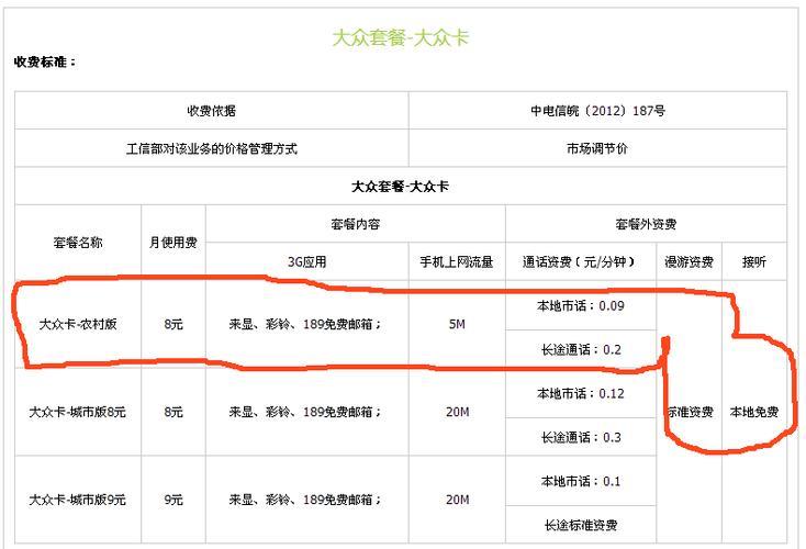 北京电信手机卡申请指南：最新优惠、办理流程及注意事项（2024）