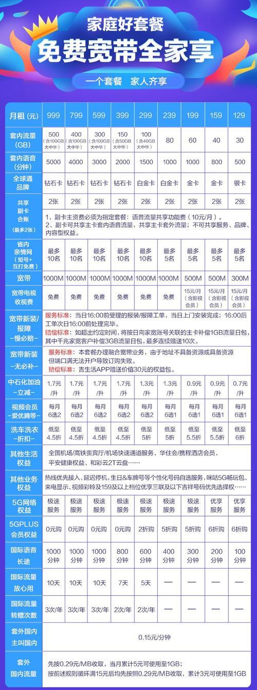 老移动号码，如何找到最划算的套餐？