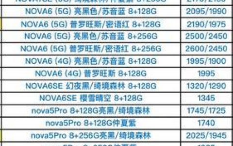 哪里可以买到靓号手机号码？2024最新购买渠道大全