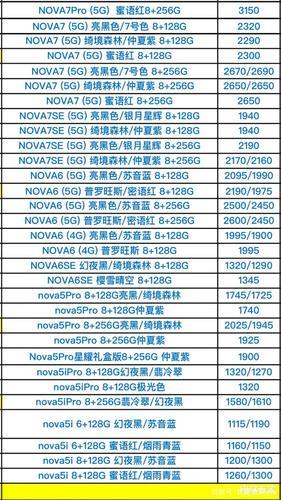 哪里可以买到靓号手机号码？2024最新购买渠道大全