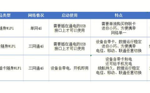 影响WiFi距离的因素及优化方法