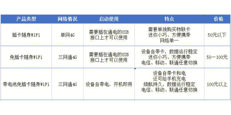 影响WiFi距离的因素及优化方法