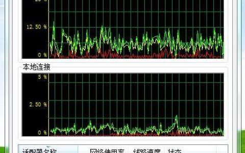 笔记本电脑用无线网还是有线网快？深度解析与实测数据