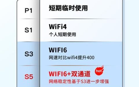 个人随身WiFi多少钱？2024年随身WiFi价格全攻略