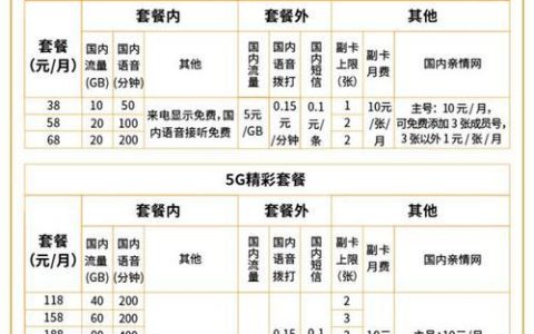 广电宽带价目表：2024年最新资费套餐详解（附选购攻略）