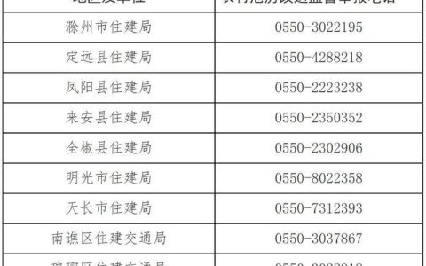 滁州电话号码大全：掌握本地联系方式，畅通无阻