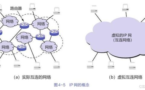 通信与网络：塑造现代互联世界的基石