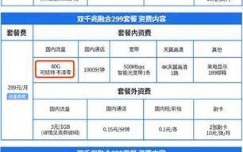 哪个运营商的宽带最好？深度对比电信、联通、移动