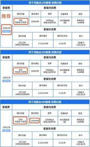 哪个运营商的宽带最好？深度对比电信、联通、移动