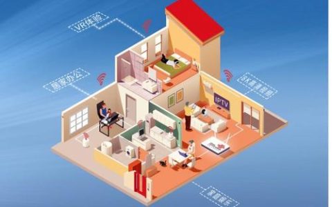 湖南联通家庭套餐：全屋光纤，畅享智慧生活