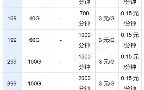 湖南联通资费套餐大全：2023年最新价格，选购指南
