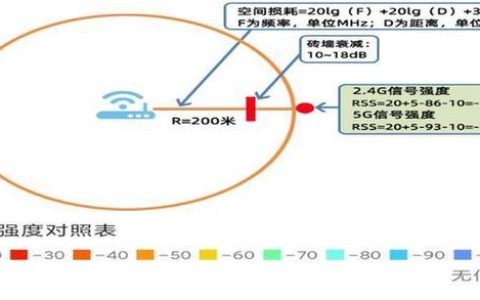 Wi-Fi误码率：影响网络稳定性的关键因素
