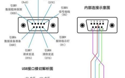 Android串口通信详解：从入门到进阶，轻松实现设备互联
