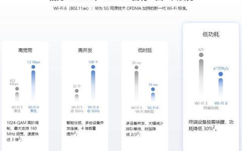 六模4G WiFi是什么？全面解析六模4G WiFi的优势与应用