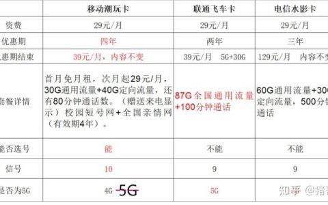 哪款手机卡最适合你？全方位对比，助你选出最佳套餐