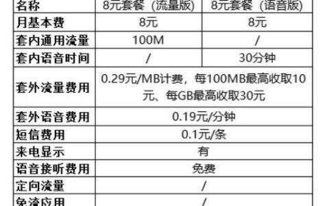 移动卡保号最低套餐：如何用最少的花费保留号码