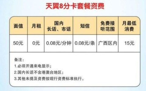 电信副卡费详细解读：省钱又方便的手机副卡那些事