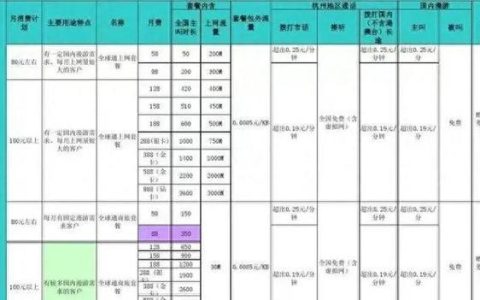 移动月租多少钱一个月？2024年最新资费全解析