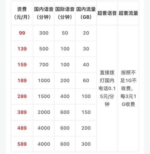 移动光纤宽带价格表：2023年最新资费一览