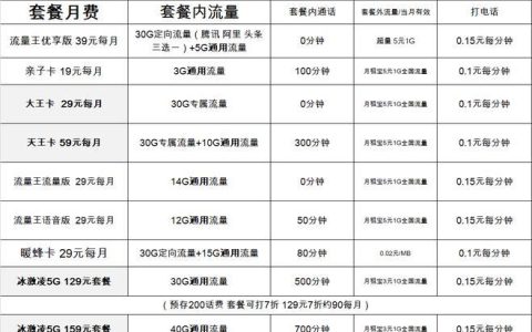 长治联通套餐资费一览表：选对套餐，畅享数字生活