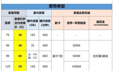 移动宽带电视套餐哪家强？深度解析帮你选出最适合的套餐