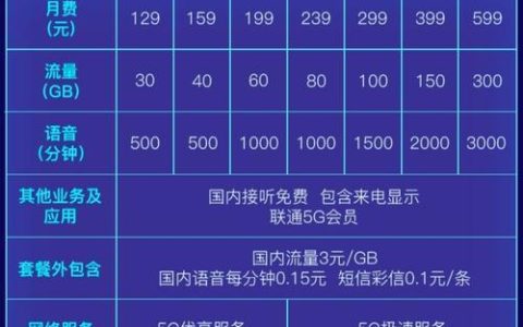 联通4G卡全面解析：资费、速度、覆盖，助你畅享高速网络