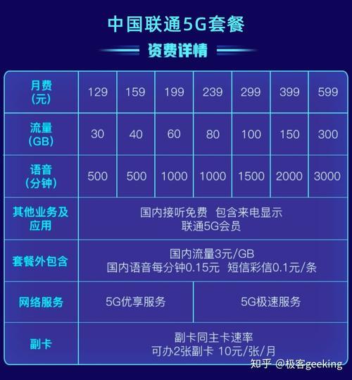 联通4G卡全面解析：资费、速度、覆盖，助你畅享高速网络