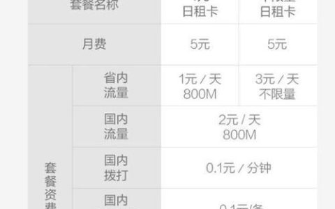 电信9元无忧卡深度解析：超值套餐适合哪些人？