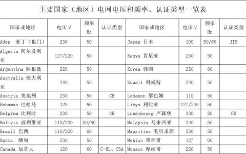 中国电网频率是多少？50Hz背后的故事