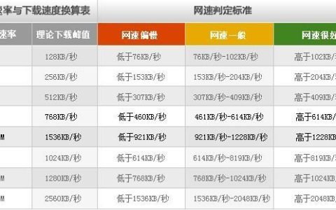 240Mbps下载速度相当于多少兆宽带？详细解析