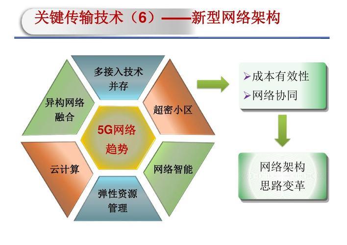 SRS通信：5G网络中提升用户体验的关键技术