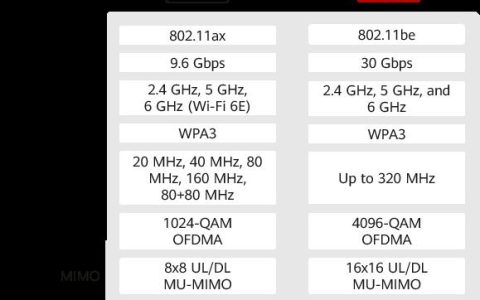 Wi-Fi制式全解析：从802.11b到Wi-Fi7，哪款更适合你？