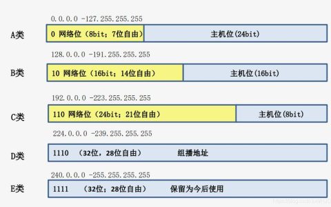 广东网络IP地址详解：IP地址的组成、查询及应用