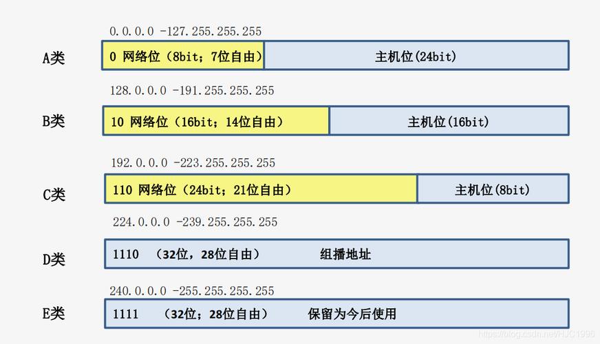 广东网络IP地址详解：IP地址的组成、查询及应用
