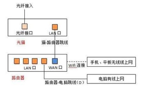 在外地也能连家里的Wi-Fi？轻松实现远程连接指南